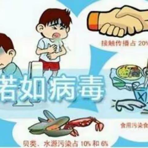 万方幼儿园【卫生保健】预防传染病——家园共育温馨提示（副本）