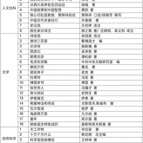 初夏品书“香” 最美五“阅”天  —南充高中初2023级22班读书节活动