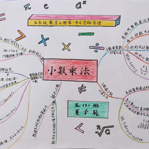 人教版小学数学五年级上册第三单元《小数乘法》数学小报