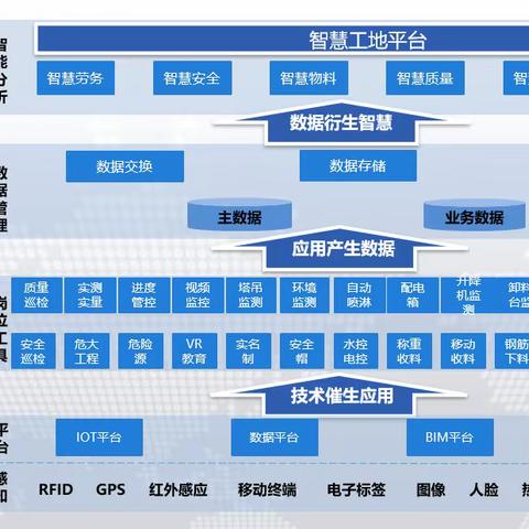 Java版智慧工地云平台源码（微服务+Java+Springboot+Vue+MySQL）