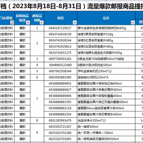 烟酒17档邮报陈列美篇