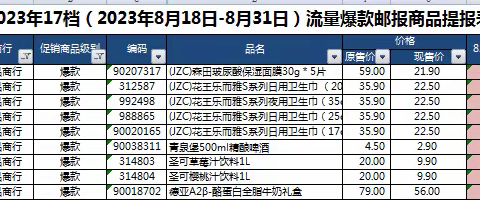 黄石店进口美篇