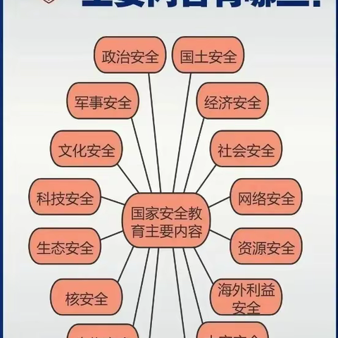 “国家安全、反邪教教育”的教育活动