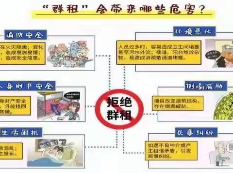 旗胜社区温馨提示：请远离群租房