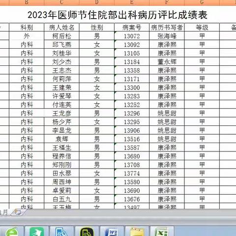 陕健医西核医院开展2023年第六届“中国医师节”系列活动