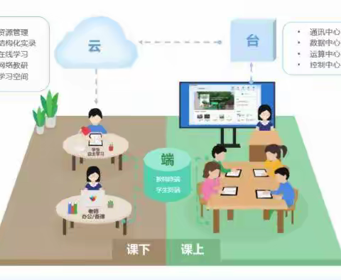 与专家舞    共技术醉  —长丰县2023年中小学智慧课堂应用技术培训班结业报道