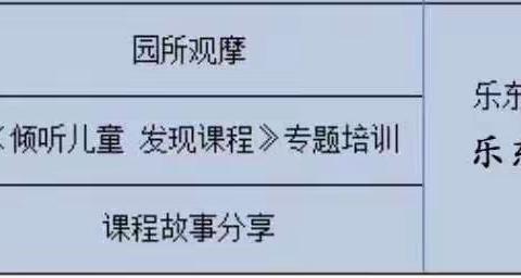 帮扶共进·携手同行——乐东县江北幼儿园“倾听儿童，相伴成长”学前教育宣传系列活动