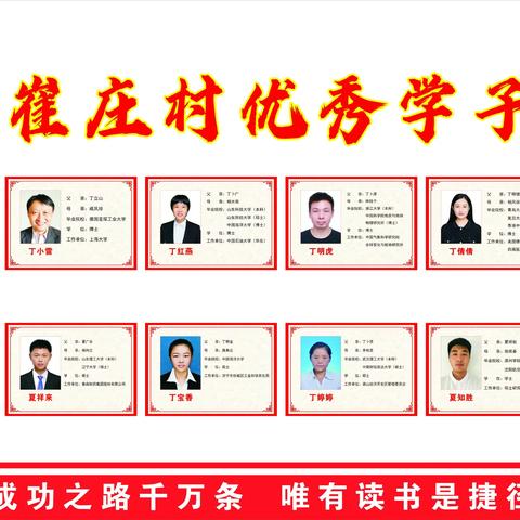 崔庄村优秀学子文化墙