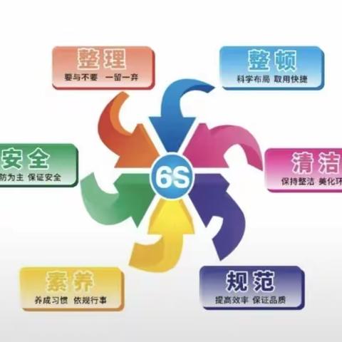 6s管理 我们在行动：  全员参与  全员行动（副本）