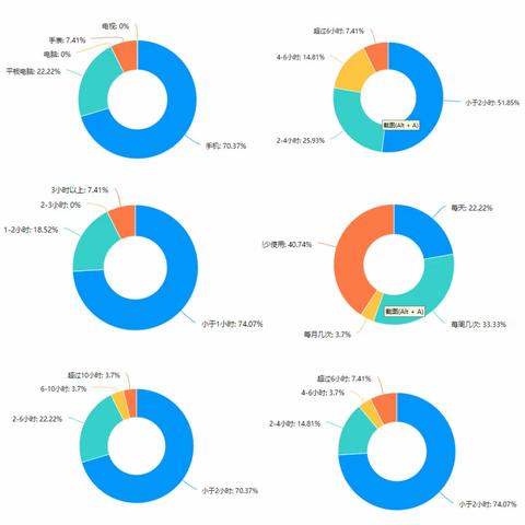 关于六年级学生电子产品使用情况的调查报告