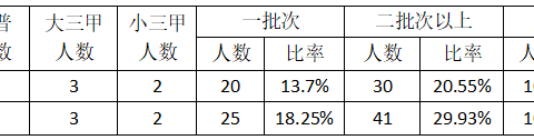 乘风破浪笃行致远  凝心聚力再谱新章