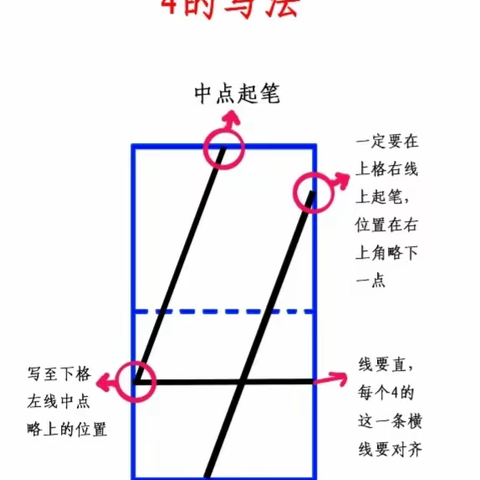 幼小衔接《数字书写4、5、6》