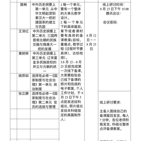 深掘历史智慧，赋能教学研究——上海世外附属海口学校高中历史组2024年暑期集体备课活动