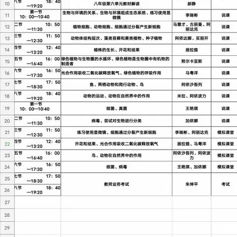 牢记使命担当 奋力开拓未来 ---记新源县2023年秋季初中生物教师教育教学能力提升培训活动（副本）