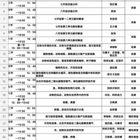 牢记使命担当 奋力开拓未来 ---记新源县2023年秋季初中生物教师教育教学能力提升培训活动