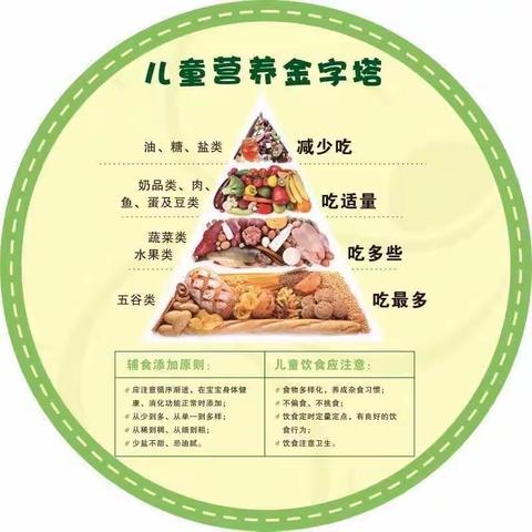 北街小学幼儿园美食周记