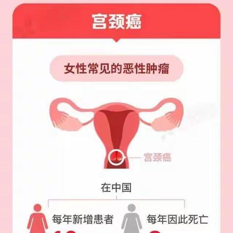 关爱女性健康，假期HPV疫苗接种不打烊，让我们一起对宫颈癌说NO!