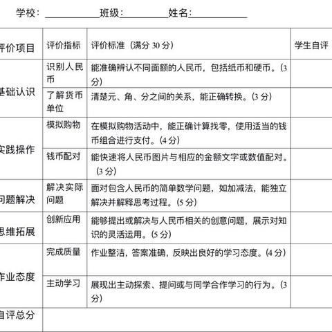 基于单元视角 设计提素练习————《认识人民币》作业设计 环江毛南族自治县第一小学 韦钰兰