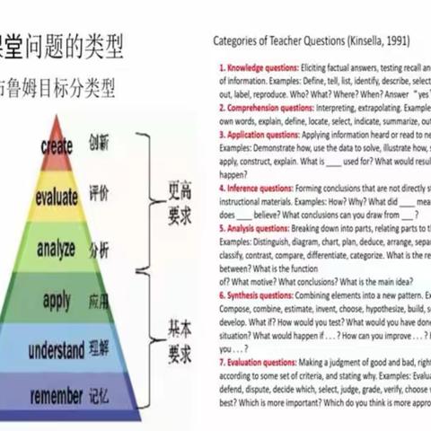 2023.8山东省远程研修——体现高价思维的课堂提问