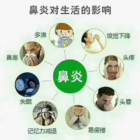 纯中医绿色鼻炎疗法