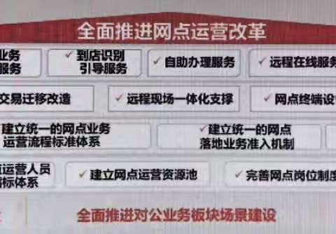 塔城分行沙湾支行组织学习《网点运营改革介绍》