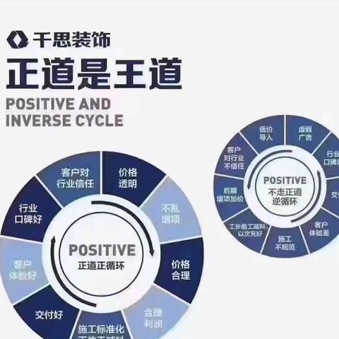 千思装饰水电工艺考察