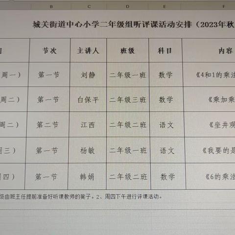 点亮课堂梦启航 听评指导促成长 ——城关街道中心小学二年级听评课活动