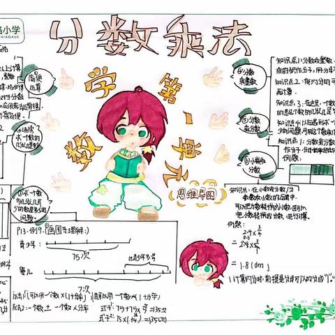 2023-2024分数乘法思维导图优秀作品