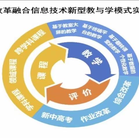 廊坊市国家级优秀教学成果推广应用示范区成果展示—聚焦学科核心素养，研制“三单”资源（初中物理化学专场）