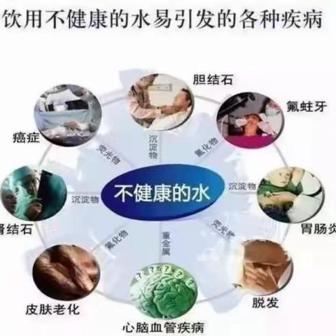 选择自来水管道清洗，健康饮水！保护家人…！！！！