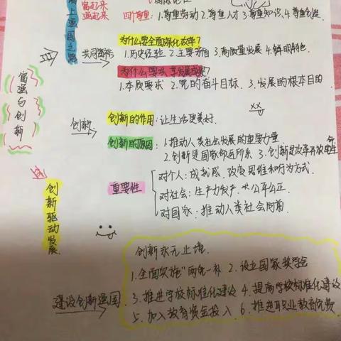 第一组政治思维导图