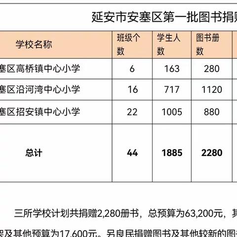 安塞区语文工作坊“小蜗牛读书会”书籍流动项目活动启动