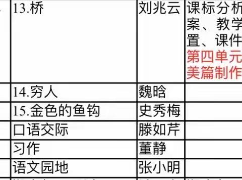 星光不问赶路人，时光不负有心人——金银花实验学校六年级语文组集体备课进行中