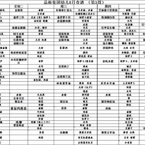 [品格隆源幼儿园] 今日餐饮 美食不仅仅是味蕾的享受，它也可以是一段回忆，我们一起来看看今…