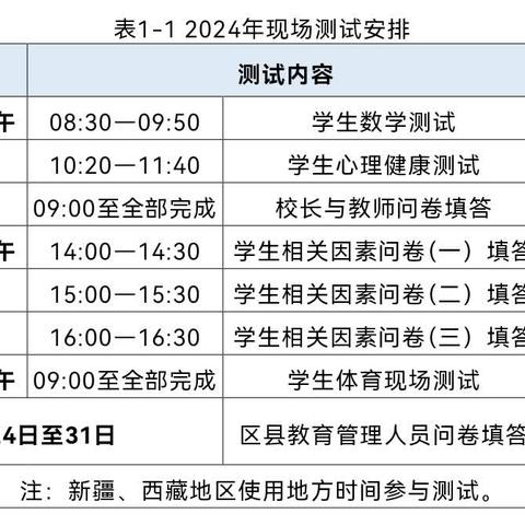 衡阳市第二十中学2024年国家义务教育测量检测——致家长的一封信