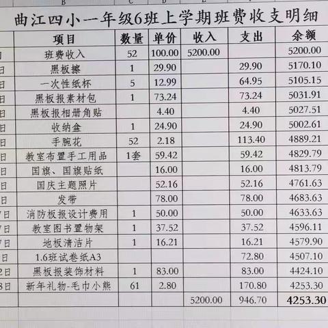 鲁巷实验小学一年级8班下学期班费使用情况公示