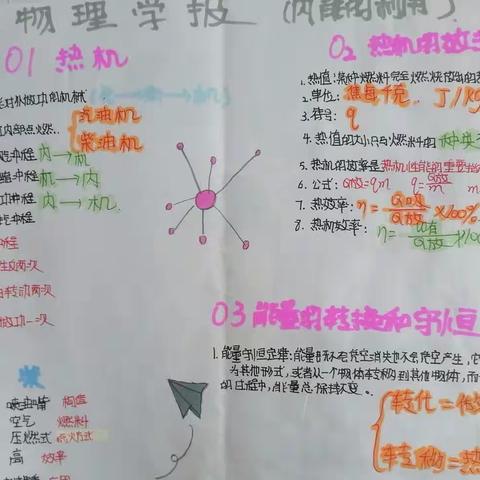 九年级三班第十四章《物理学报》