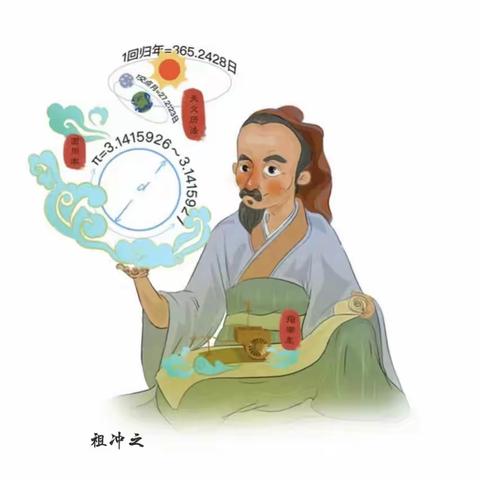 万事须己运  他得非我贤——东营区一中五年级（2）班感受数学之美