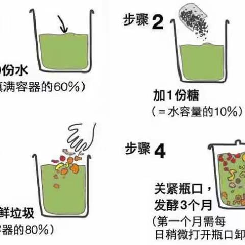 酵素助力环保生活