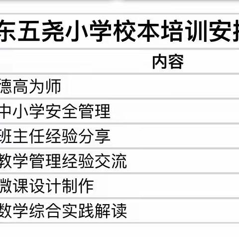 【五尧教育】校本培训共成长，蓄势待发新征程——东五尧小学教师暑期校本培训活动纪实