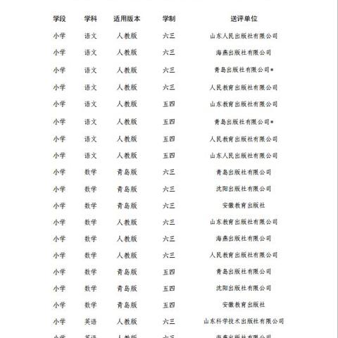 东平县斑鸠店镇子路小学教辅材料征订管理“三公开、两承诺、一监督”