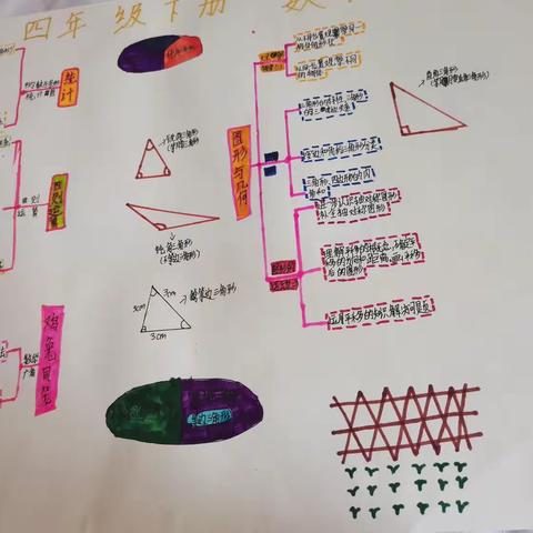 刘笑迎实践作业