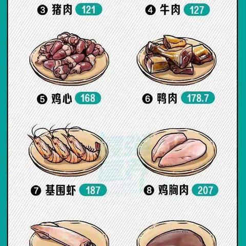 食物嘌呤排行榜