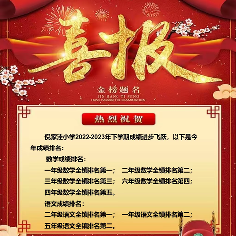 耕耘结硕果，奋进再扬帆——倪家洼中心小学期末成绩喜报