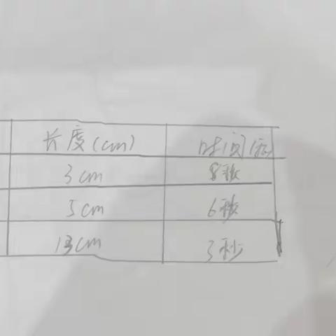 反应时间  三（5）班童禹安