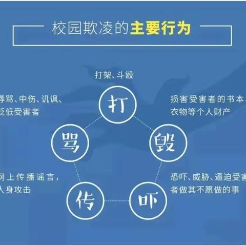 立新教育集团明德校区五年四班特色课堂《远离校园暴力》