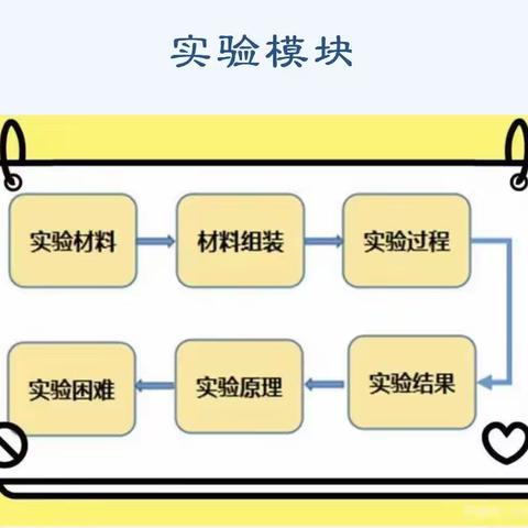 科学实验-简易电路