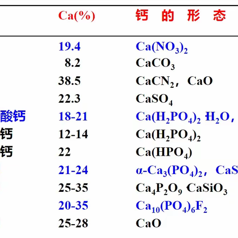 钙肥怎么使用效果好