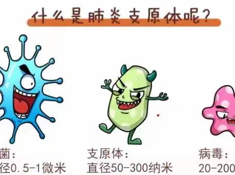 儿童肺炎支原体肺炎高发，注意识别和预防