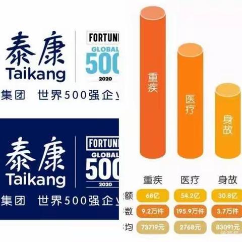 博州中支重疾赔付35万元